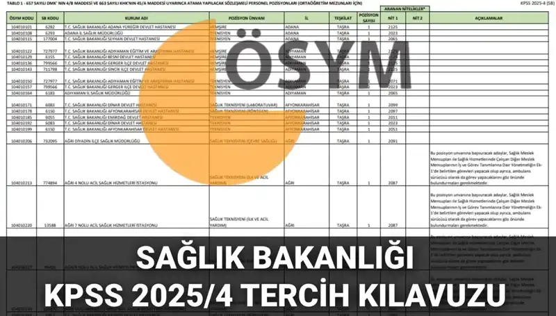 2025 Sağlık Bakanlığı Personel Alımında 15.342 Kadro Detayları Açıklandı